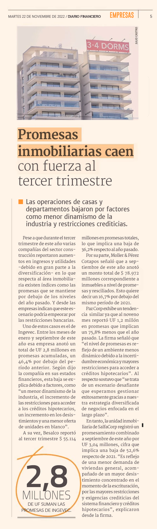 Promesas inmobiliarias caen con fuerza al tercer trimestre