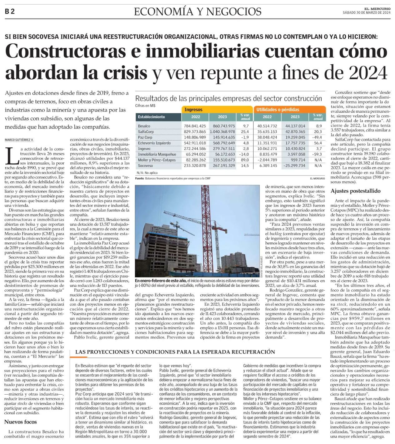 Constructoras e inmobiliarias cuentan cómo abordan la crisis y ven repunte a fines del 2024
